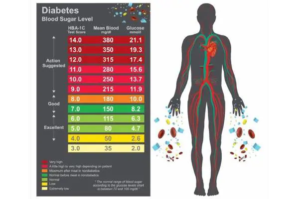 علائم افت قند خون در افراد دیابتی