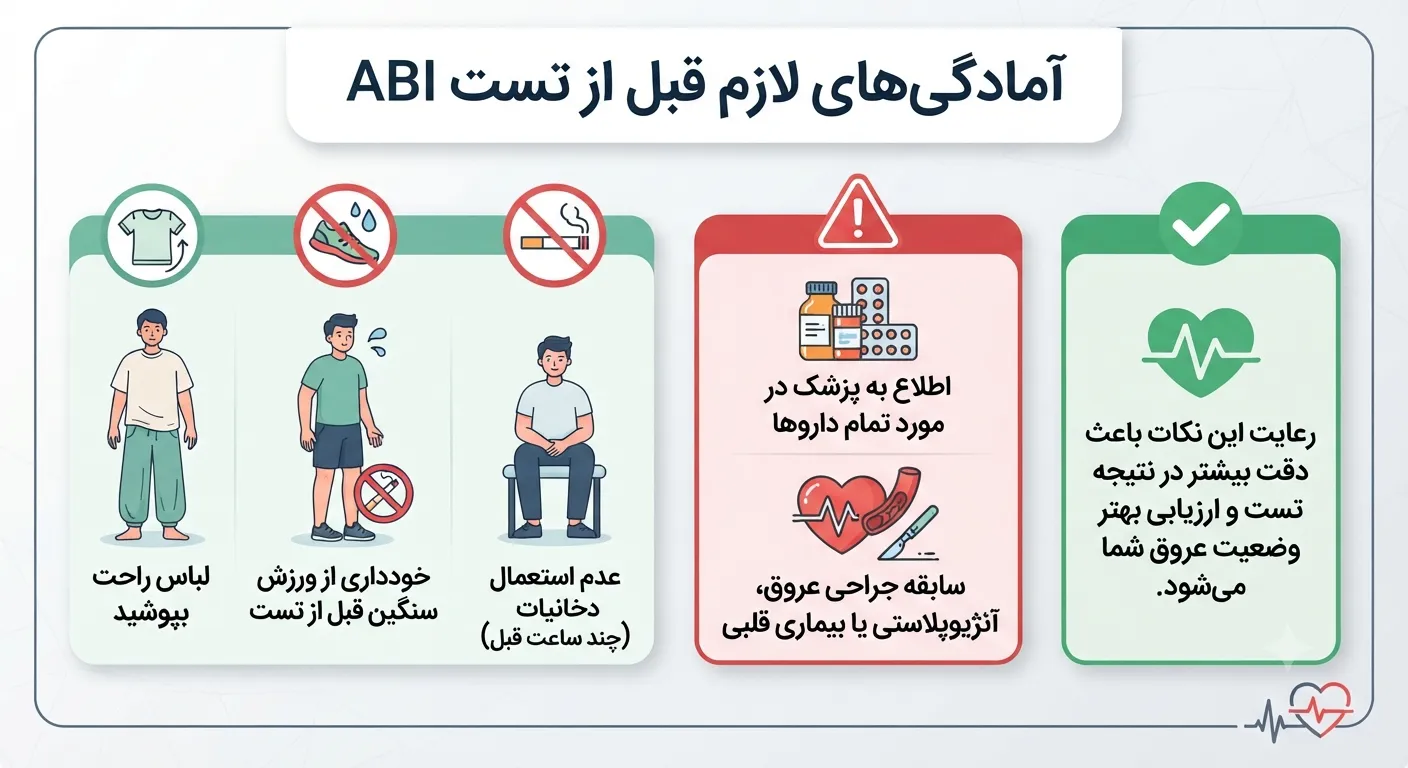   آمادگی لازم قبل از تست ABI 