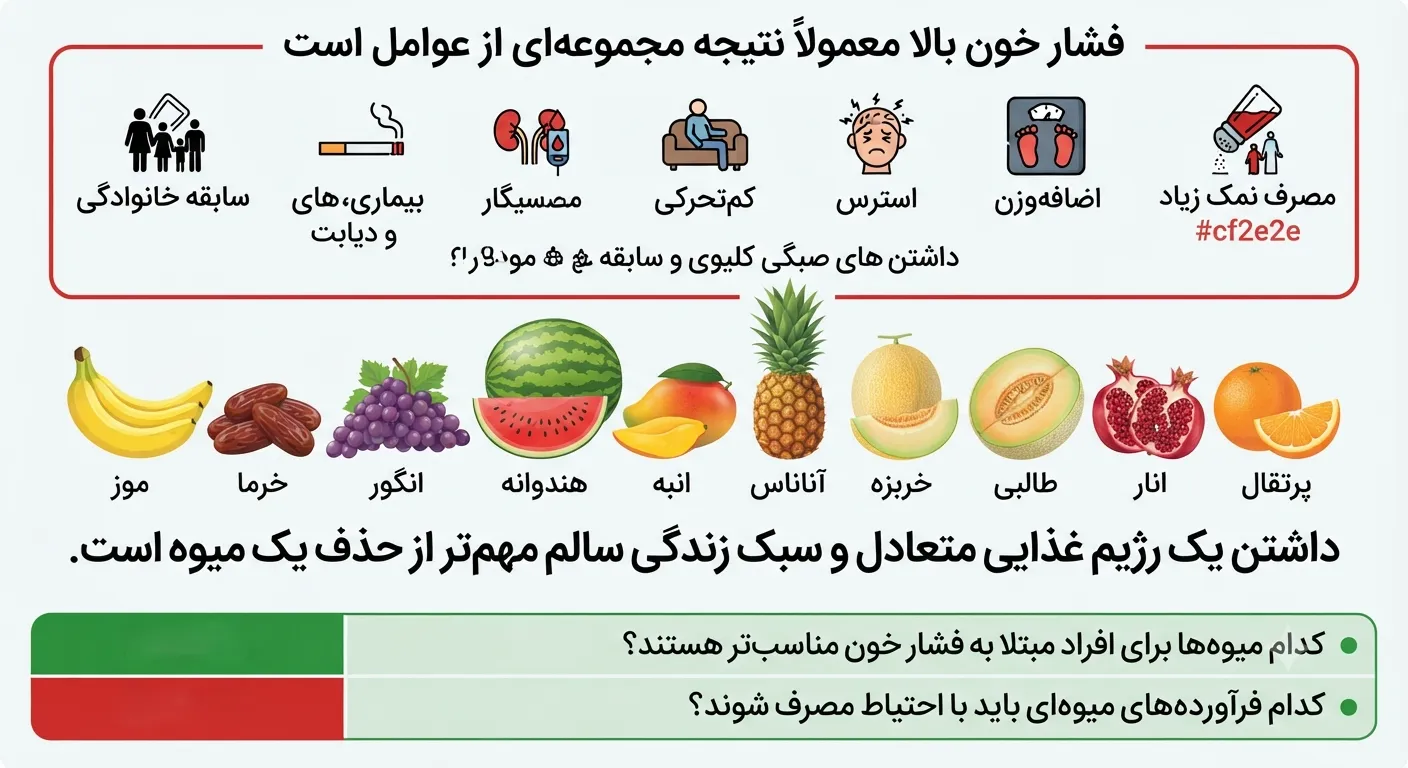   میوه و فشار خون 