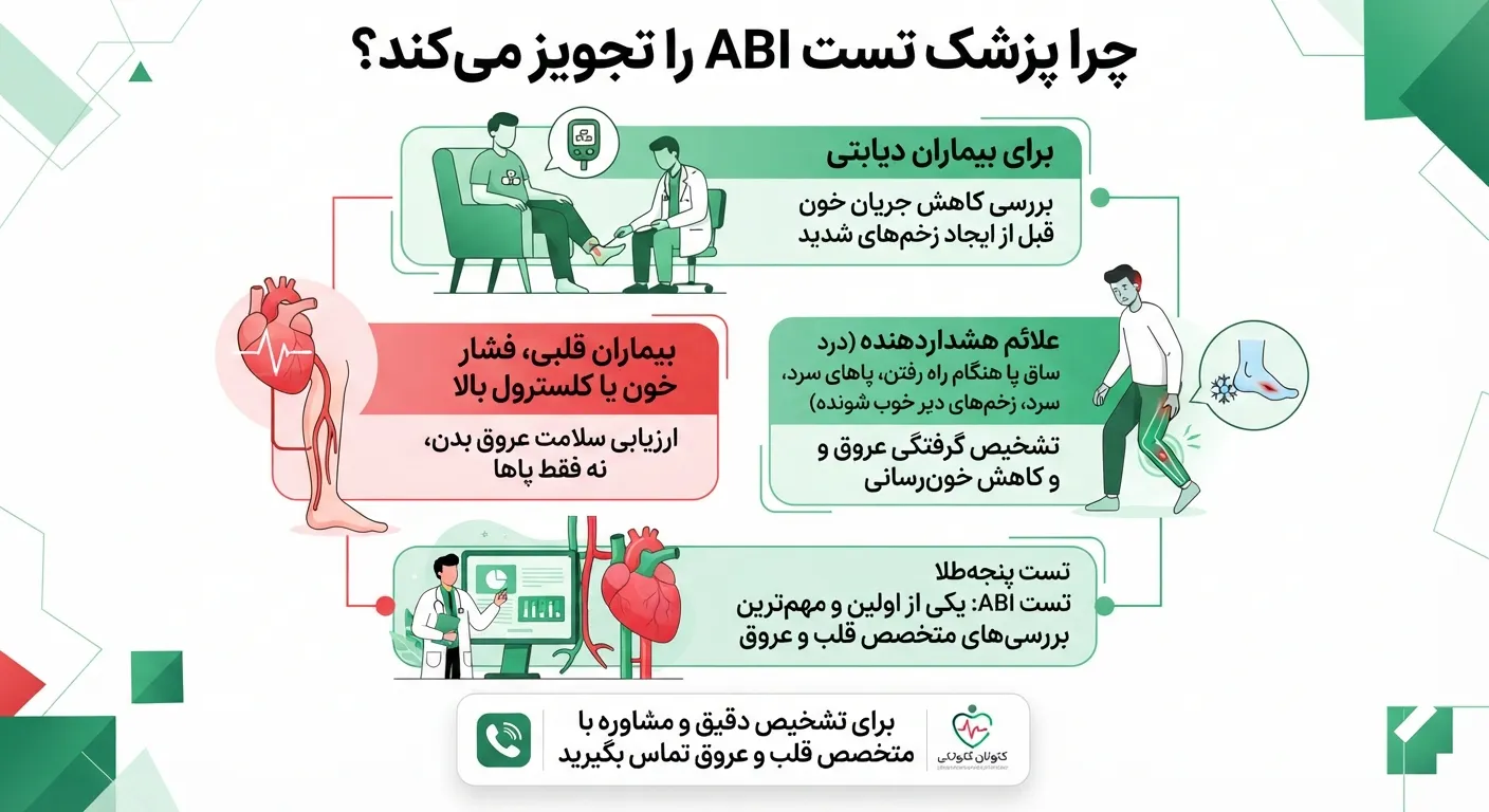   چرا پزشک ABI تجویر میکند؟ 