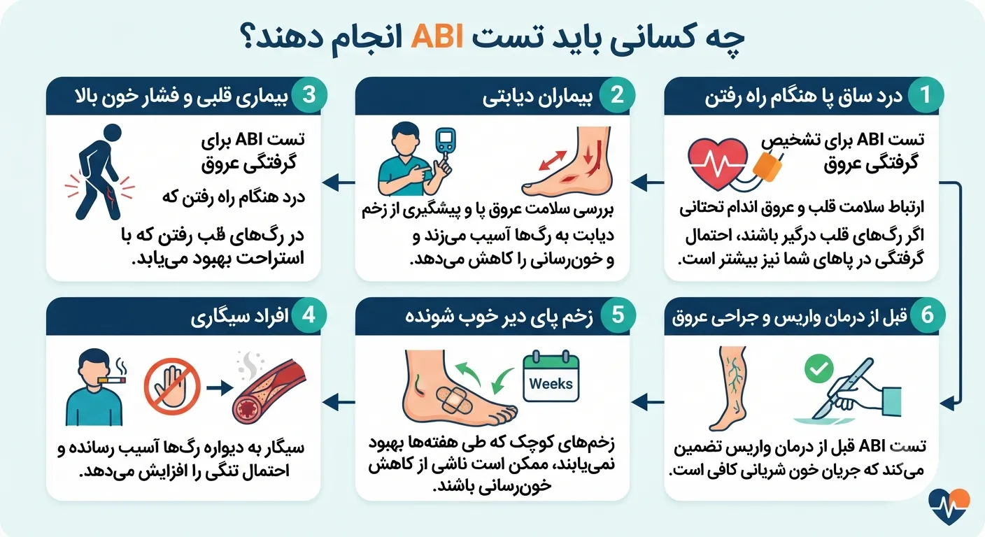   چه کسانی نباید ABI انجام بدن؟ 