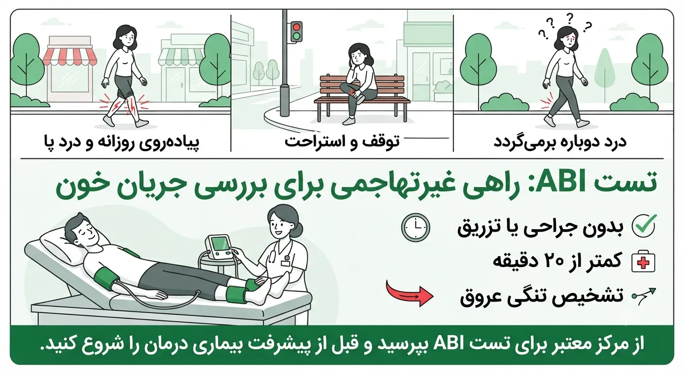   تست ABI برای بررسی جریان خون 